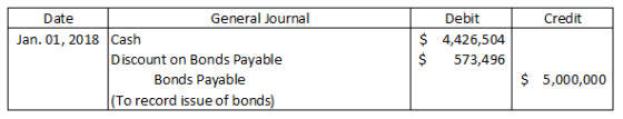 Credit Date General Journal Jan. 01, 2018 Cash Discount on Bonds Payable Bonds Payable (To record issue of bonds) $ $ Debit 4