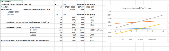 X SOLUTION 2:- Total Profit = Total Revenue-Total Cots Therefore, Profit function =Revenue Function-Cost Function =10X-2X+800