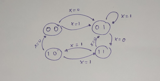 X=0 fzX X=) X=0 OSK x=1 X-