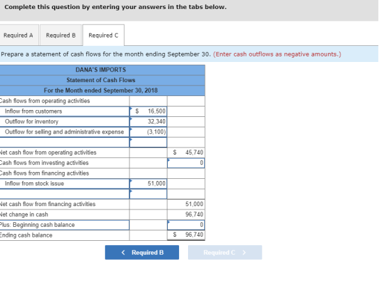 Complete this question by entering your answers in the tabs below. Required A Required B Required C Prepare a statement of ca