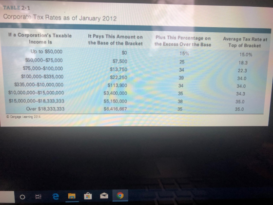 TABLE 2-1 Corporate Tax Rates as of January 2012 It Pays This Amount on the Base of the Bracket Plus This Percentage on the E