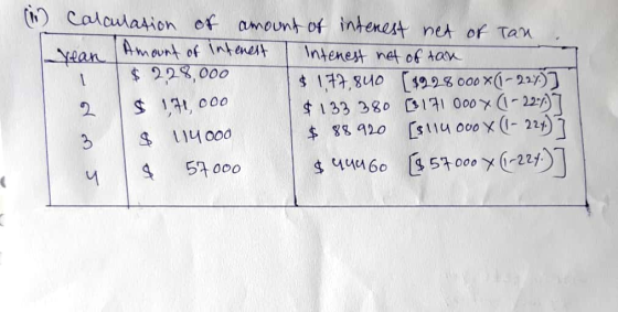 in calculation of amount of interest net of Tan veen Amount of interest | Intenest net of tan, $ 228,000 $ 177,840 (1928 000