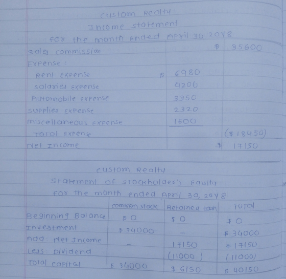 Custom Realty Income statement for the month ended April 30 2048 sales commission $ 35600 Expense : Rent expense S 6980 salar