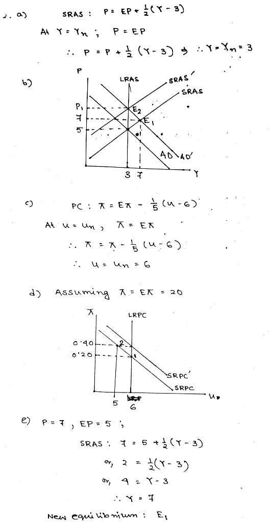 P EP SRAS P = EP LRAS b) SRAS SRAS P1 5 AD AD 3 T c) E - PC At uU ) ER Assumina A - E = 2o LRPC o 20 \SRPC .SRPC e) P= 7, EP