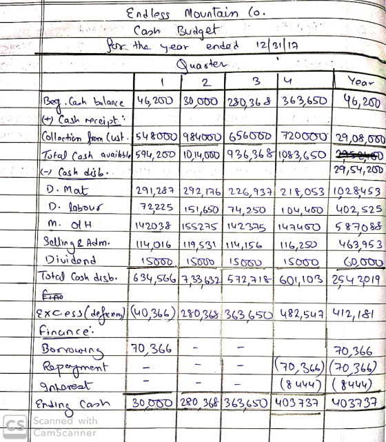 1. Endless Mountain (o. O Cash Budget. u for the year ended 12/31/17 Quarter III 21 34 Year || Beg Cash balance 146,200 130