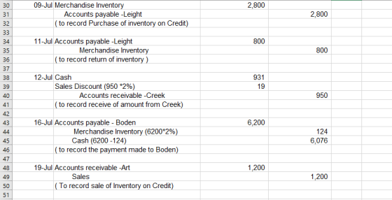 30 2,800 31 09-Jul Merchandise Inventory Accounts payable -Leight (to record Purchase of inventory on Credit) 2,800 32 33 34