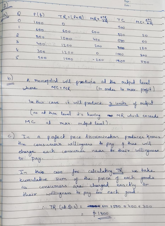 2) Page : Date : Q P($) TR=(PxQ) MRS STA O TC ATS 1000 - Soo 600 2 500 520 20 1ooo 400 B S80 60 4oolo2 1200 200 700 4 120 300