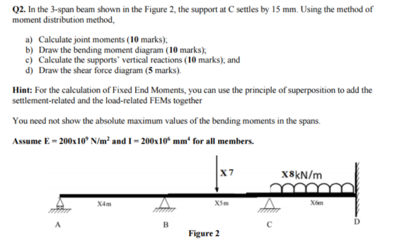 Q2. In the 3-span beam shown in the Figure 2, the support at C settles by 15 mm. Using the method of moment distribution meth
