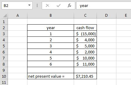 B2 X year cash flow (15,000) S 4,000 $ 5,000 $ 2,000 10,000 11,000 year 4 2 6 4 10 net present value-$7,210.45