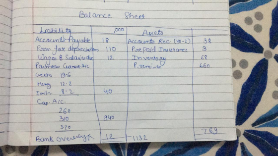 Balance Sheet Assets Accounts Rec. (40-2) Pure paid Insurance Inventory Premies ,000 Accounts Payable 18 Prov: Har depucciati