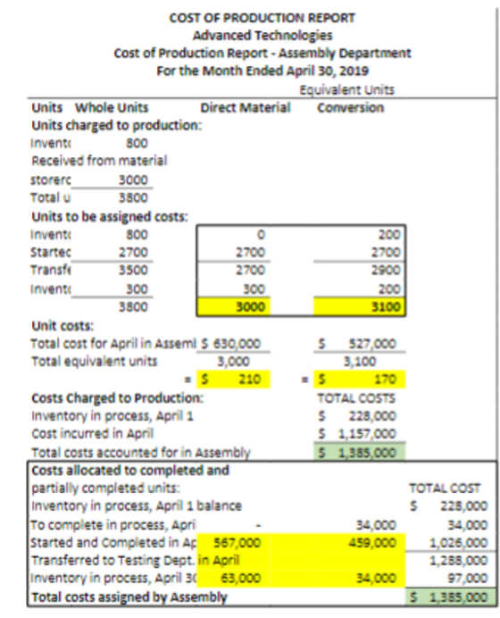 200 300 COST OF PRODUCTION REPORT Advanced Technologies Cost of Production Report - Assembly Department For the Month Ended A
