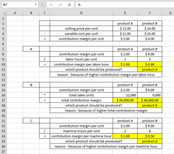 B7 | X ✓ fx A A B C selling price per unit variable cost per unit contribution margin per unit product A $ 13.00 $ 11.00 $ 2.