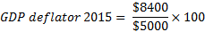 $8400 GDP deflator 2015 = 5000 X 100