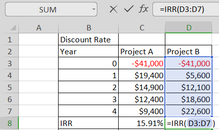 SUM Xv fx =IRR(D3:07) В Discount Rate Year 2 Project A Project B -$41,000 -$41,000 $19,400 $5,600 $14,900 $12,100 $12,400 _ $