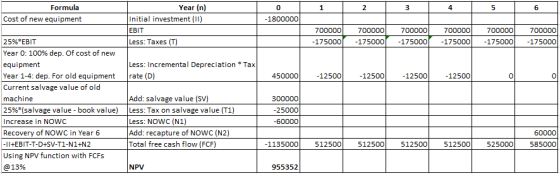 - 2 3 5 Formula Cost of new equipment -1800000 Year (n) Initial investment (11) EBIT Less: Taxes (T) 700000 700000 700000 -17