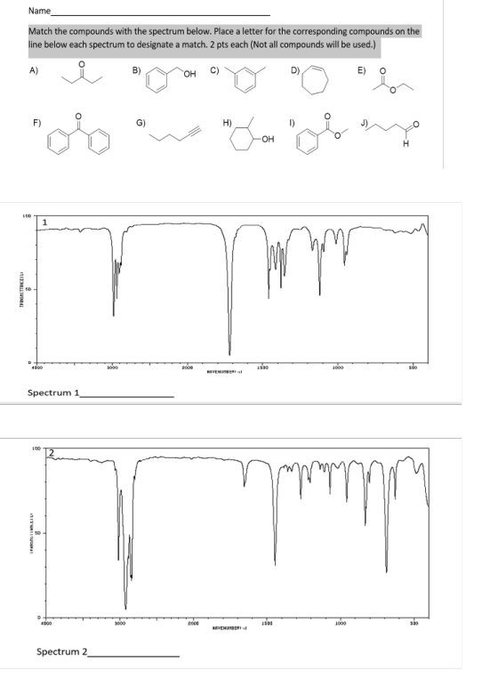 Name Match the compounds with the spectrum below. Place a letter for the corresponding compounds on the line below each spect