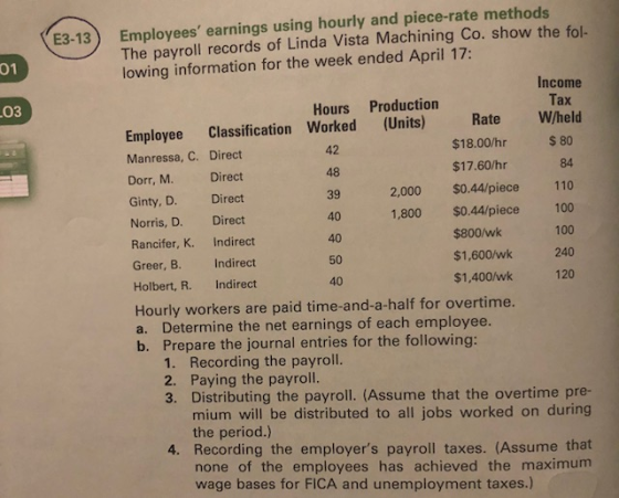 E3-13) Employees earnings using hourly and piece-rate methods The payroll records of Linda Vista Machining Co. show the fol- lowing information for the week ended April 17: 01 Income Tax .03 Hours Production Employee Classification Worked (Units)RateW/held Manressa, C. Direct Dorr, M. Direct Ginty, D. Direct Norris, D. Direct Rancifer, K. Indirect Greer, B. Indirect Holbert, R. Indirect s 80 42 48 39 40 40 50 40 $18.00/hr $17.60/hr 2,000 $0.44/piece 110 1,800 $0.44/piece 100 $800/wk $1,600/wk $1,400/wk 84 100 240 120 Hourly workers are paid time-and-a-half for overtime. a. Determine the net earnings of each employee. b. Prepare the journal entries for the following 1. Recording the payroll. 2. Paying the payrol. 3. Distributing the payroll. (Assume that the overtime pre- mium will be distributed to all jobs worked on during the period.) 4. Recording the employers payroll taxes. (Assume that none of the employees has achieved the maximum wage bases for FICA and unemployment taxes.)