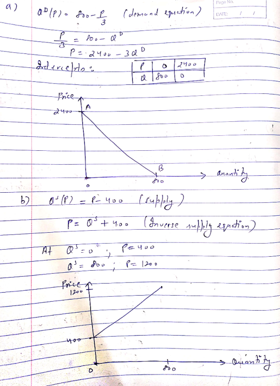 Page No. a) a (P) = 600-I (demond equation) DATE: 700- Реачов — зар Inderceloten Ipio 12400 a soolo Price 2100- o (P) = P - y