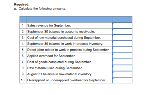 Required: a. Calculate the following amounts. 1. Sales revenue for September. 2 September 30 balance in accounts receivable 3. Cost of raw material purchased during September 4. September 30 balance in work-in-process inventory 5. Direct labor added to work in process during September 6. Applied overhead for September. 7. Cost of goods completed during September 8. Raw material used during September. 9. August 31 balance in raw-material inventory. 10. Overapplied or underapplied overhead for September.
