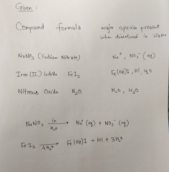 Given : Compound formula major species present when dissolved in water NaNO₃ (Sodium Nitrate) Nat, No 5 (aq) Iron (II) lodide