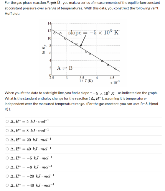 For the gas-phase reaction A=B, you make a series of measurements of the equilibrium constant at constant pressure over a ran