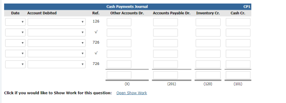 Cash Payments Journal Other Accounts Dr. CP1 Cash Cr. Date Account Debited Accounts Payable Dr. Inventory Cr. 726 (X) (201) (