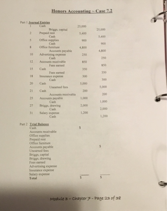 Honors Accounting~Case 7.2 Part 1 JournalEntries 1 Cash 25,000 Briggs, capital Prepaid rent Cash Office supplies Cash Office