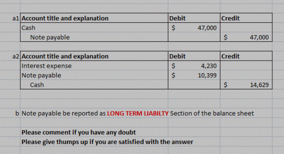 Debit Credit Account title and explanation Cash Note payable 47,000 47,000 Debit Credit a2 Account title and explanation Inte