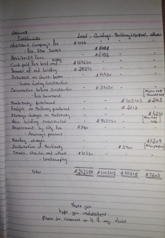 abstact Copes ее 618 3 16965 Bemalal of od building est on Shont km loons duning Constnuchon $ 31050 .bepane- onstudan on bas
