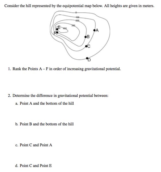 by the equipotential map below. All heights are given in meters. #8 1. Rank the Points A - F in order of increasing gravitational potential. 2. Determine the difference in gravitational potential between: a. Point A and the bottom of the hill b. Point B and the bottom of the hill c. Point C and Point A d. Point C and Point E