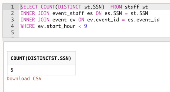 1 2 3 4 5 SELECT COUNT(DISTINCT st.SSN) FROM staff st INNER JOIN event_staff es ON es. SSN = st.SSN INNER JOIN event ev ON ev
