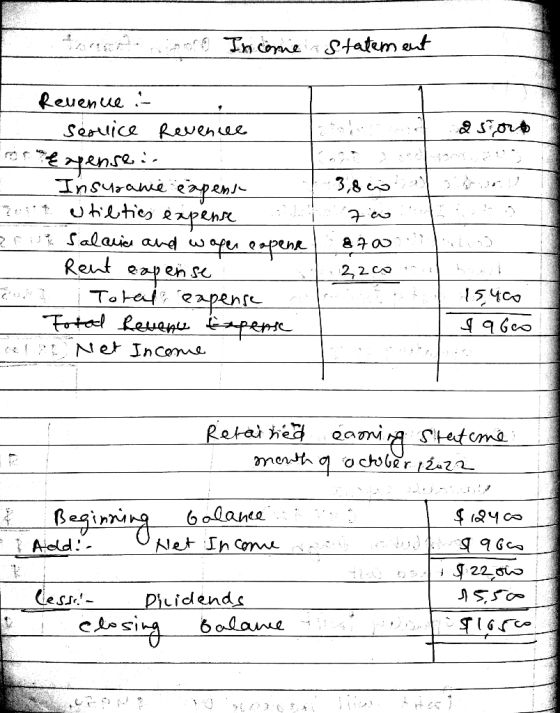 Hangf ord Income Statement Siou Revenue : service Revenue Erorrexpensei. . Insurance expens 2 3,8 2011t utilties expense 700