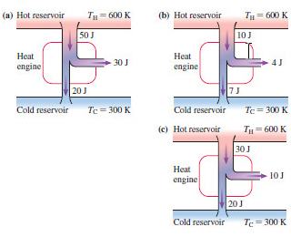 Part A For each engine calculate ?E = Q