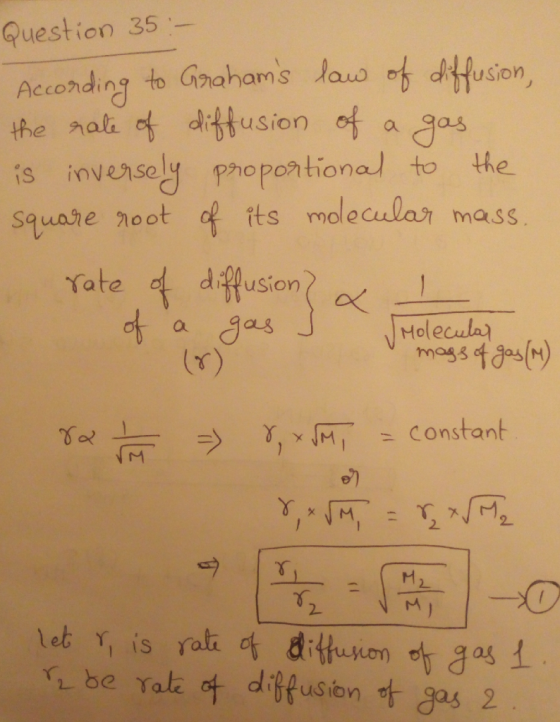 Question 35- Acconding to Gnahams laus of dfusion a gas the is invensely phoportional to Square noot its molecular mass the n