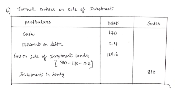 - 4 Tournal entries on sale of Investment en particulars Debet Gedet 140 004 Cash Discount on debtor Loss on sale of Investme