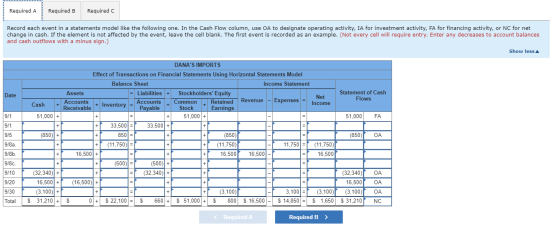 Required A Required B Required c Record each event in a statements model like the following one. In the Cash Flow column, use