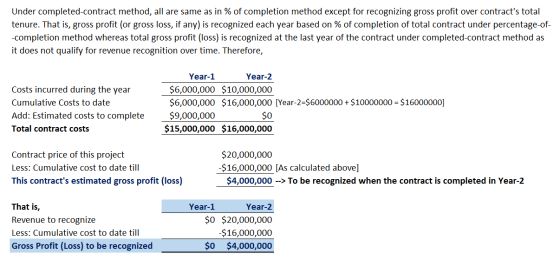 Under completed-contract method, all are same as in % of completion method except for recognizing gross profit over contract