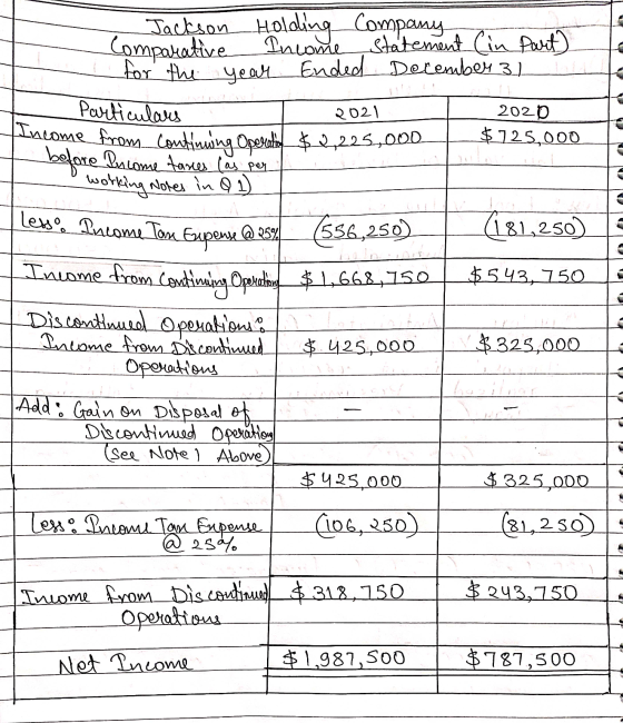 2021 Jackson Holding Company Comparative Income statement (in Part for the year Ended December 31 Particulars 2020 Income fro
