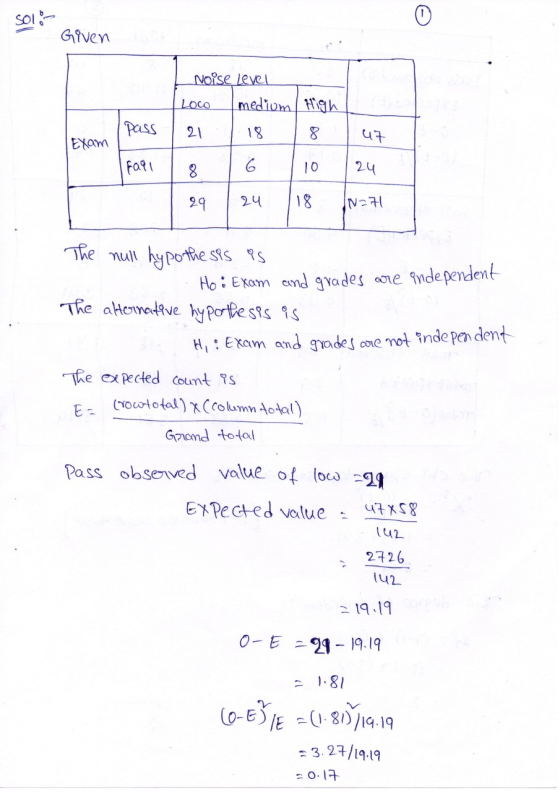 Solo Given Noise Level Loco medium/ High pass uz Exam Fall 16 24 10 18 24 N=71 29 The null hypothesis as - Ho : Exam and grad
