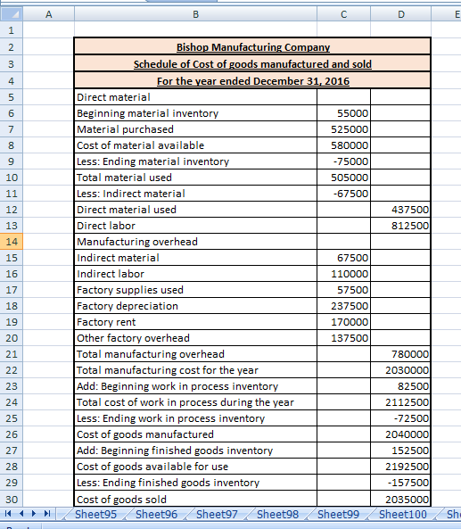 A B D E 1 2 3 4 5 6 7 9 10 11 12 437500 812500 13 14 15 16 Bishop Manufacturing Company Schedule of Cost of goods manufacture