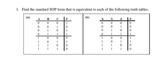 1. Find the standard SOP form that is equivalent to each of the following truth tables. L 000 1 0 ---los X Y ZF 0 0 0 0 0 0 1