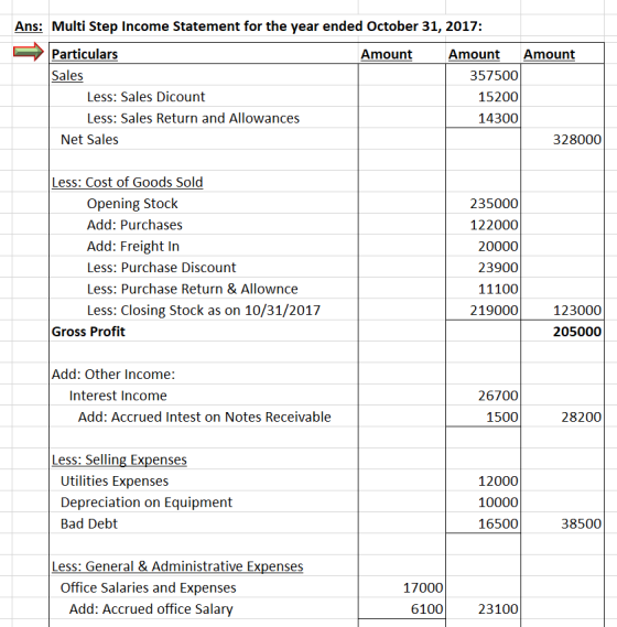 Ans: Multi Step Income Statement for the year ended October 31, 2017: Amount Particulars Sales Less: Sales Dicount Less: Sale