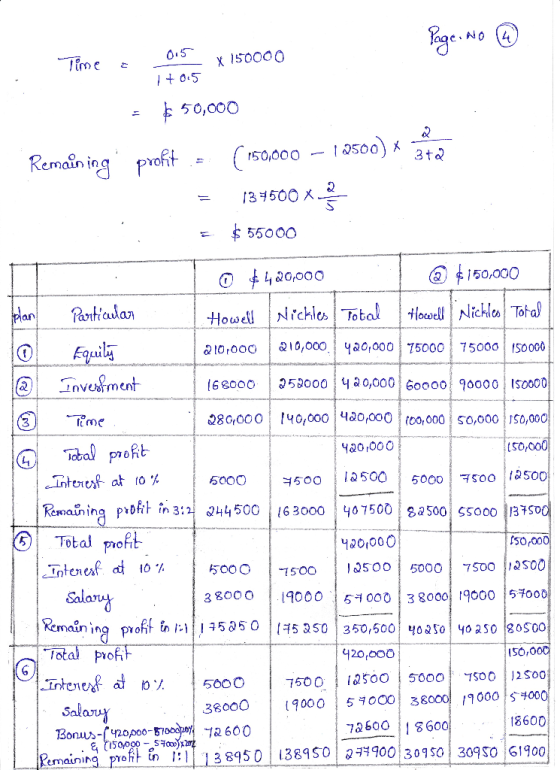 Page. No 4 015 Time : - X 150000 1+0.5 = $50,000 profit. - (150,000 — | 2500) Ⓡafael Remain ing = 134500 x $ 55000 Plan 0 $42