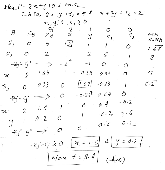 af2y + 5202 Max P=2 aty to sito.52 Sub to, 3 aty ts, = 5 & x,y,S,S, C3 B CB XB - 2 2 y 8 Si Min Roitid si 5 13 1.67 2 2 6 S2