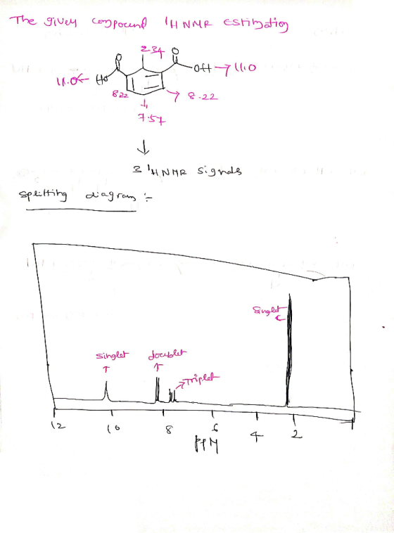 The gively compound HINNR estination lo 11.0c Ho Ti 7.57 3 H NMR signals splitting diagram : Singed singlet doublet Triplet