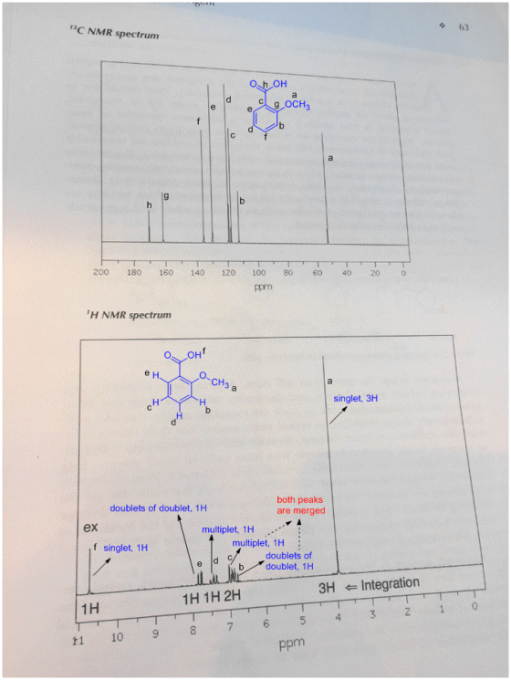 13C NMR spectrum 63 200 180 160 140 120 100 80 60 40 20 o H NMR spectrum CH3 singlet, 3H both peaks are merged doublets of do