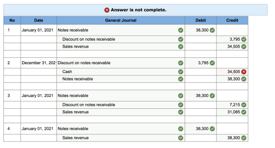Answer is not complete. No Date General Journal Debit Credit 1 January 01, 2021 Notes receivable 38,300 Discount on notes rec