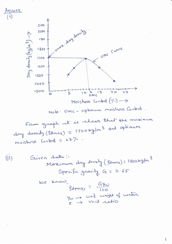 Answer ☺ 2100 2000 1900 1800 max.dry density Dry density (kg/m3) 1700 Omc Curve 1600 1500 1400 1300 20 25 5 O 15 OMC Moisture