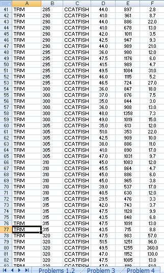 41 TRM 42 TRM 43 TRIM 44 TRIM 45 TRM 46 TRM 47 TRIM 48 TRIM 49 TRM 50 TRMM 285 CCATFISH 44.0 290 CCATFISH 410 CCATFISH 44.0 290CCATFISH 41.0 290CCATFISH 42.0 290CCATFISH 42.5 CCATFISH 44.0 CCATFISH 36.0 295CCATFISH 47.5 CCATFISH 41.5 CCATFISH 49.5 CCATFISH 46.0 CCATFISH 46.5 CCATFISH 36.0 300CCATFISH 37.0 300CCATFISH 35.0 CCATFISH 36.0 52 TRIM 53 TRIM 54 TRM 55 TRMM 56 TRMM 57 TRI 58 TRMM 59 TRIM 60 TRIM 300 CCATFISH 48.0 1358 7.3 CCATFISH 49.0 305CCATFISH 35.0 CCATFISH 51.0 CCATFISH 42.5 305CCATFISH 38.0 CCATFISH 41.0 305CCATFISH 47.0 62 TRIM 63 TRIM 64 TRIM 65 TRIM 66 TRIM 67 TRIM 68 TRIM 69 TRIM O TRMI 10 CCATFISH 45.0 1083 12.0 CCATFISH 45.5 CCATFISH 45.0 CCATFISH 45.0 CCATFISH 39.0 CCATFISH 40.5 CCATFISH 29.5 CCATFISH 42.0 CCATFISH 47.5 CCATFISH 43.5 CCATFISH 47.5 CCATFISH 43.5 320CCATFISH 47.5 CCATFISH 51.5 CCATFISH 49.5 CCATFISH 47.0 CCATFISH 47.5 72 TRMI 73 TRMI 74 TRIM 78 TRMI 79 TRMI 80 TRIM 82 TRI Problems 1.2 . Problem 3 , Problem 4