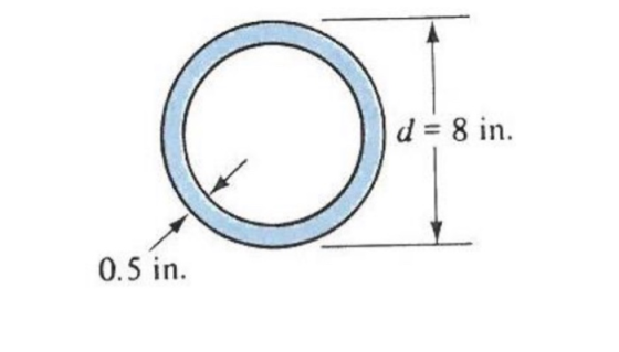 0 d=8 in. 0.5 in.
